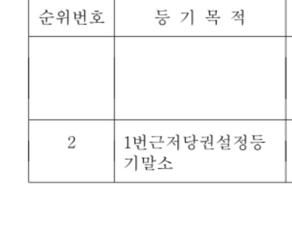 [잡담] 나 지금 집 계약 하러 가는데 근저당 이거 상관 없지????!!! | 인스티즈