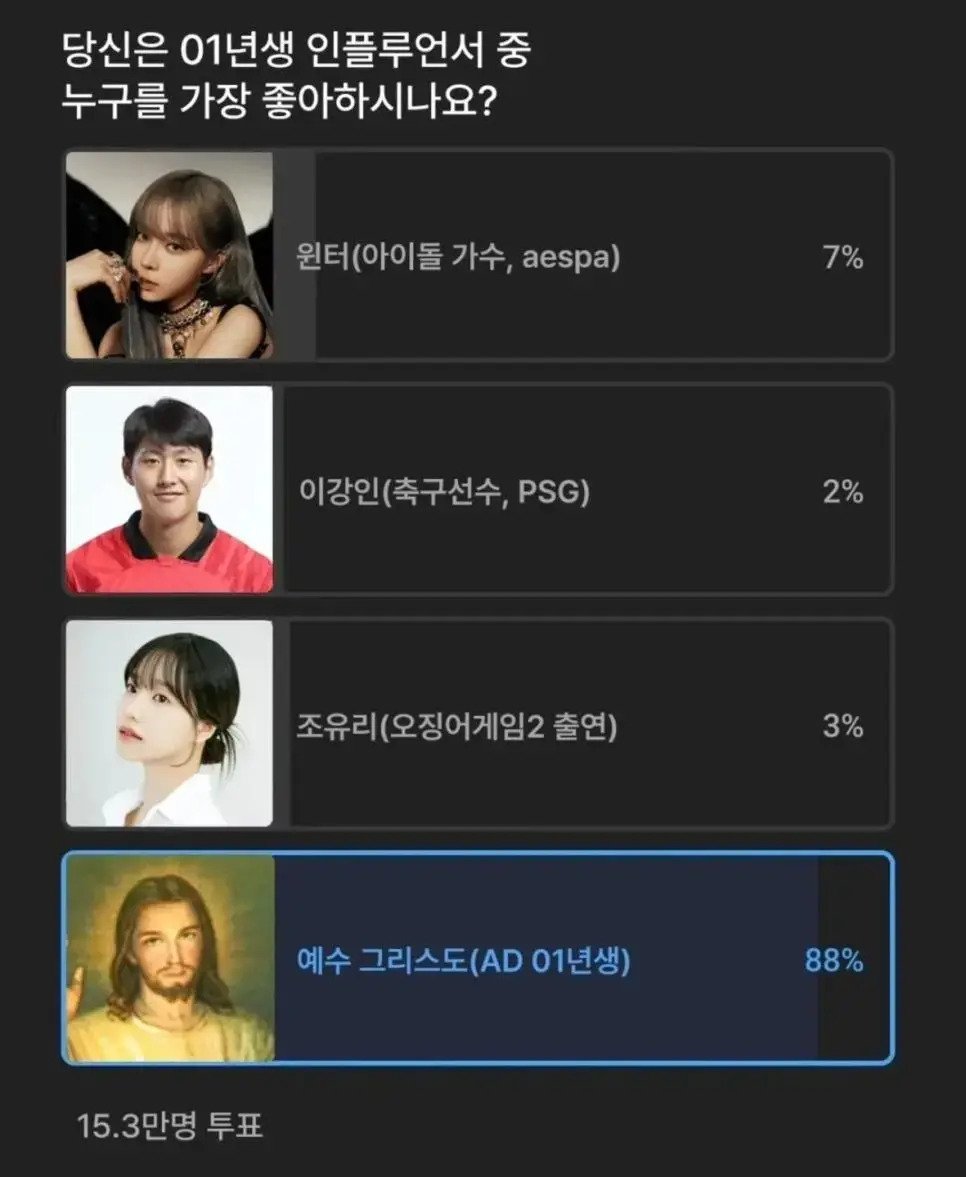 [잡담] 01년생 인플루언서 투표 | 인스티즈