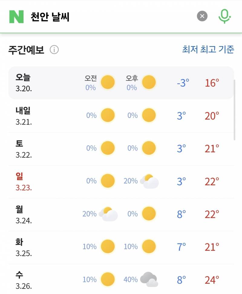 [잡담] 천안 다음주 날씨 24도야 ㄷㄷㄷ - 인스티즈(instiz) 일상 카테고리