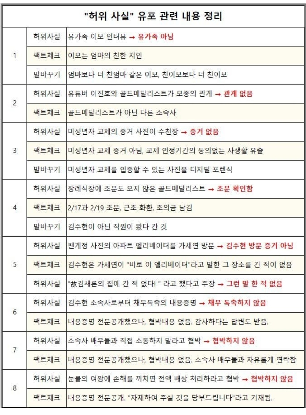 [정보/소식] 현재 김새론 사건 펙트체크 정리 | 인스티즈