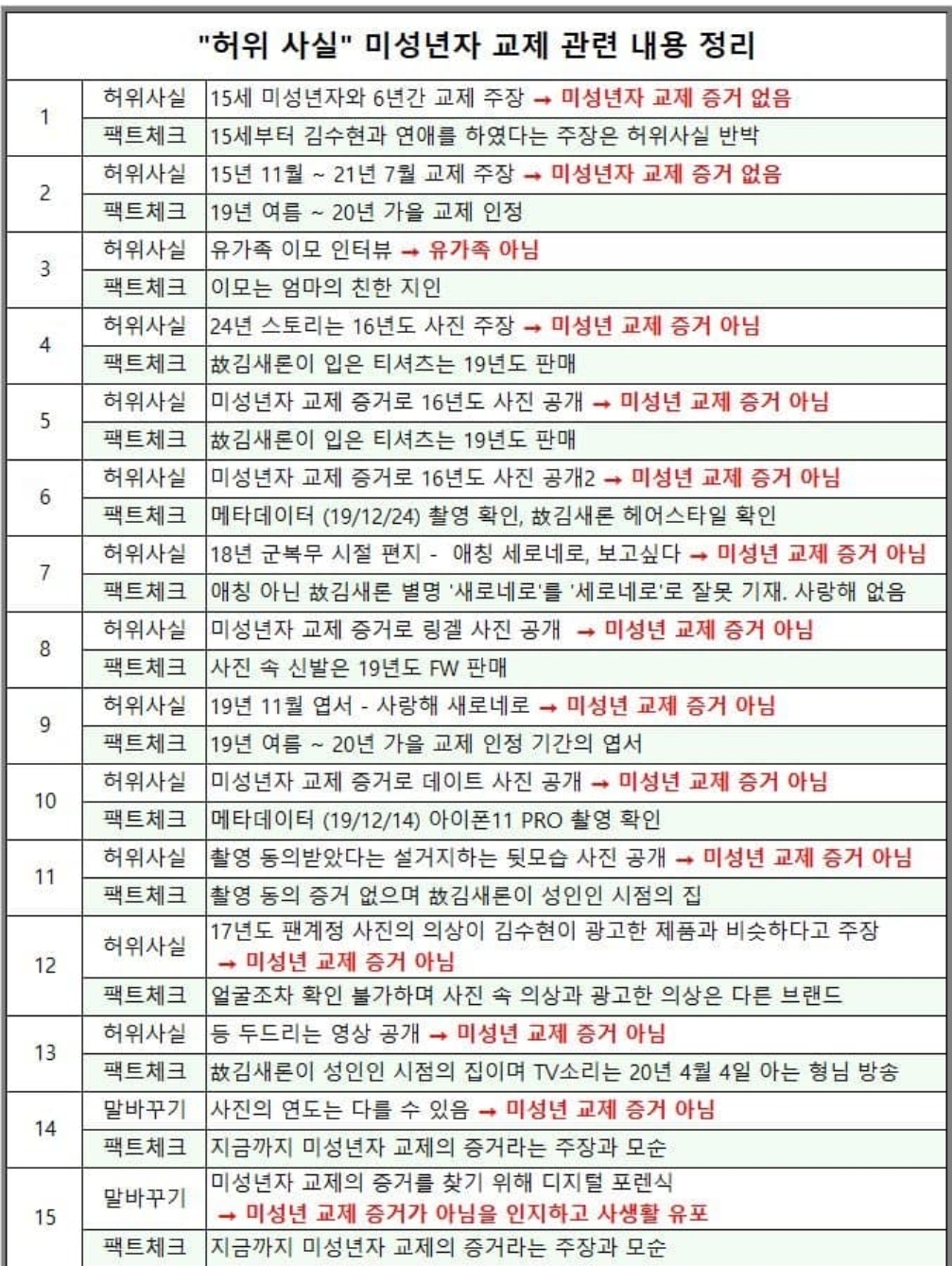 [정보/소식] 현재 김새론 사건 펙트체크 정리 | 인스티즈