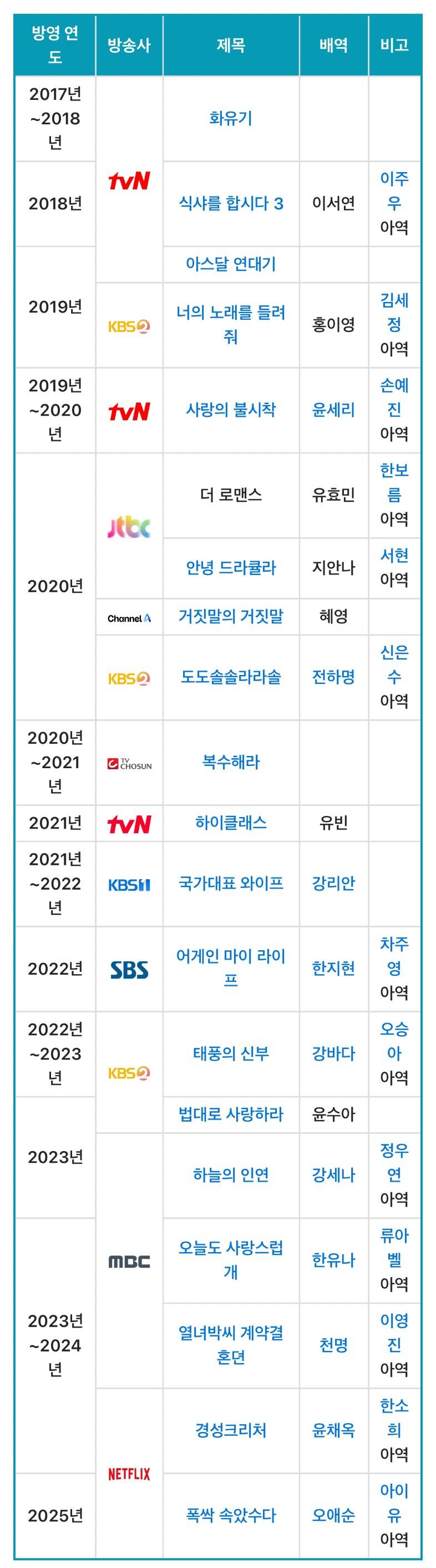 &lt;폭싹 속았수다&gt; 애순S 배우 김태연 | 인스티즈