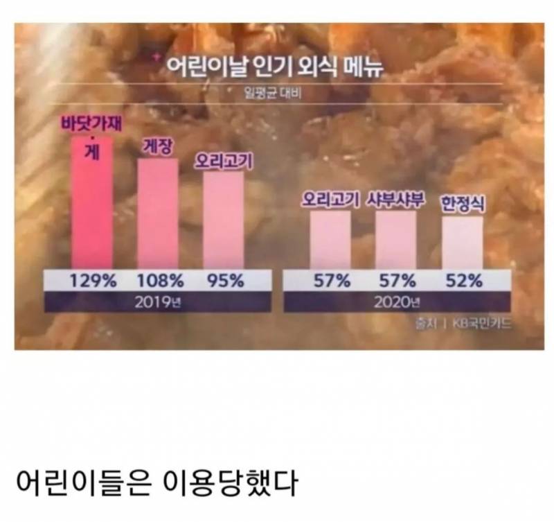 어린이날 인기 외식 메뉴 순위.jpg | 인스티즈