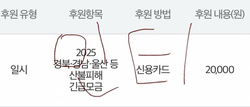 [잡담] 내동생 마음이 너무 이쁘다 | 인스티즈