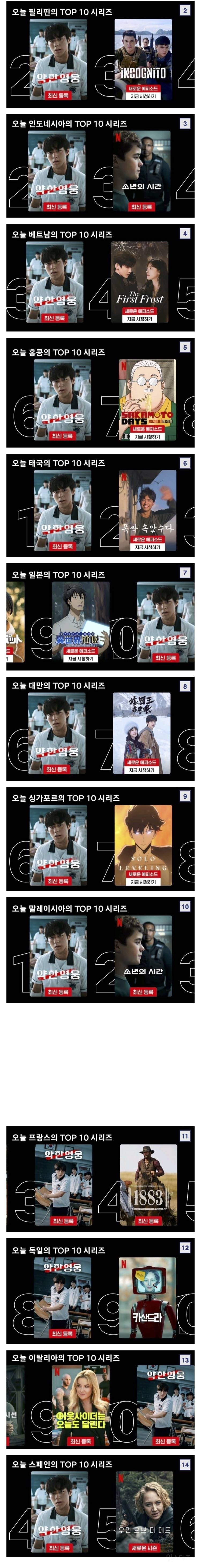 넷플에 입양간 지 하루만에 상위권 올라간 웨이브 오리지널 | 인스티즈