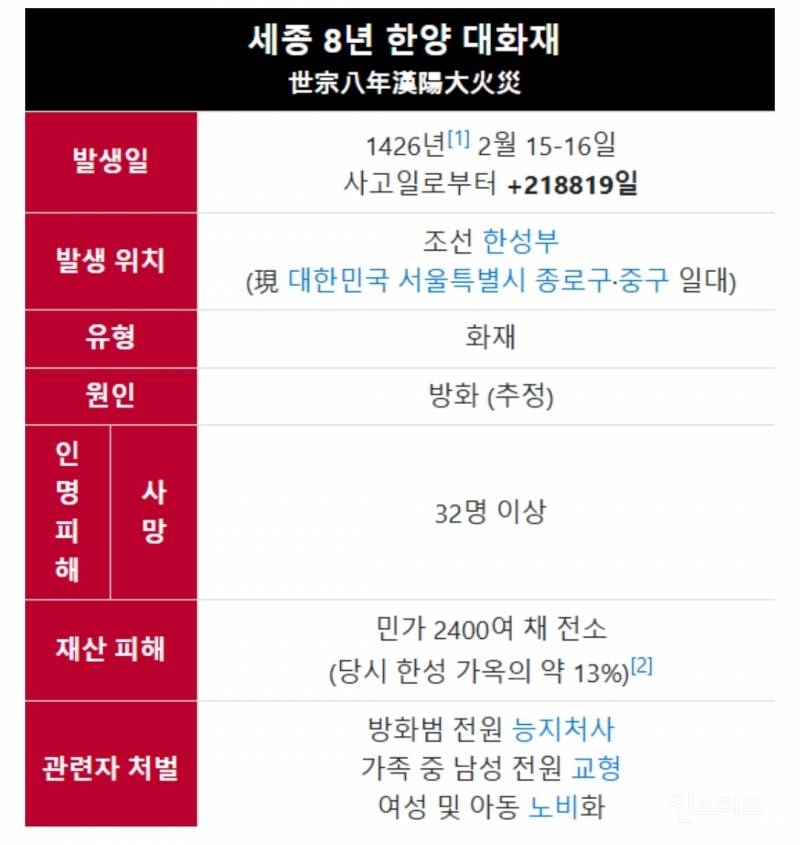 조선시대 방화범 처벌 수위 | 인스티즈