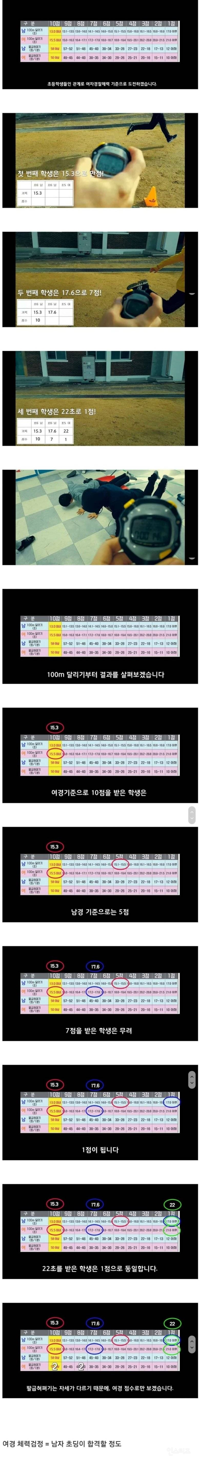 여경 체력시험 올려야 한다는 이유 | 인스티즈