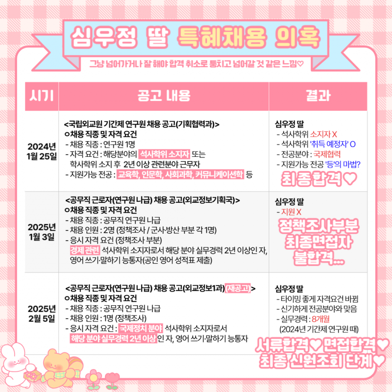 조민 vs 심민경 비교표 떳다 (aka. 일기장) ㅋㅋㅋㅋㅋㅋㅋㅋㅋㅋㅋㅋㅋ | 인스티즈