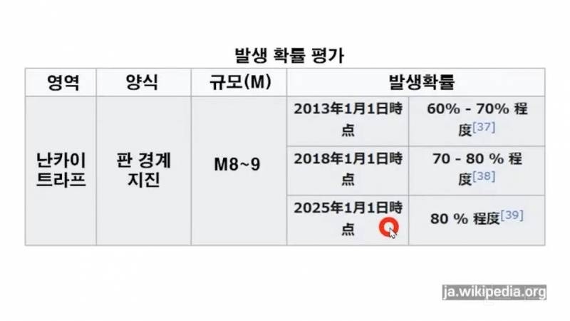 최근 일본 정부에서 발표한 난카이대지진 관련 정보 (25/3/31) | 인스티즈