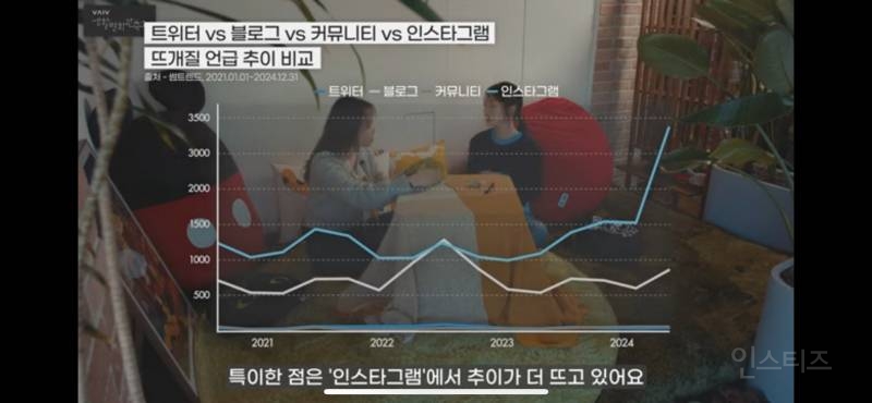  의외라서 흥미로운 MZ들 사이에서 최근 떠오르는 취미3