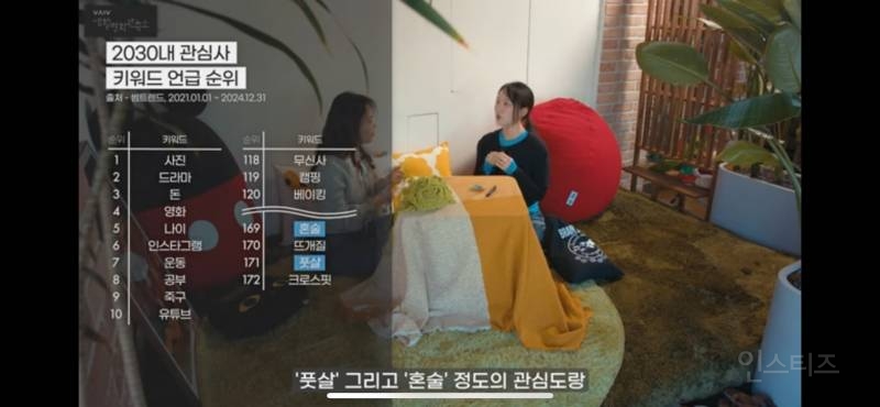 의외라서 흥미로운 MZ들 사이에서 최근 떠오르는 취미 | 인스티즈