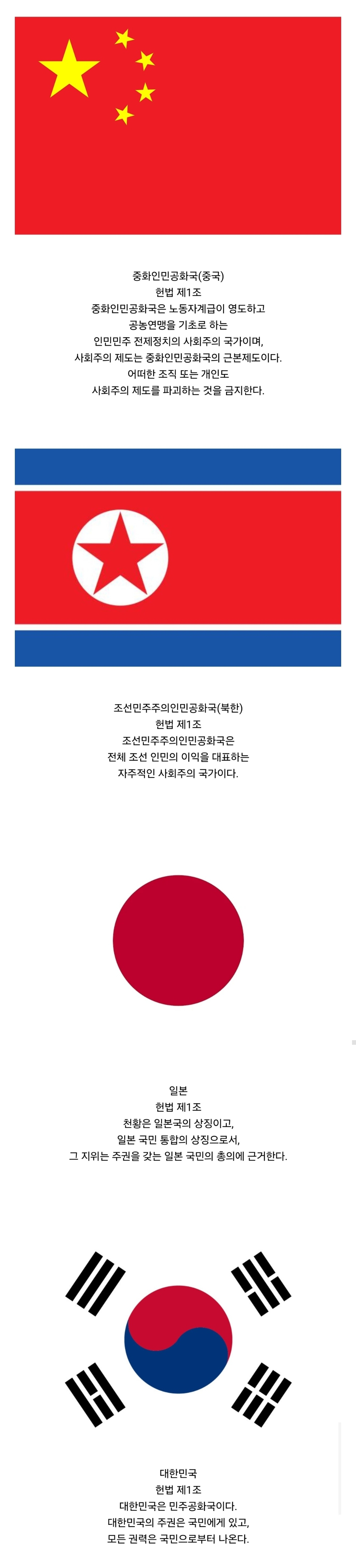  중국 북한 일본 대한민국 헌법 제 1조 비교7