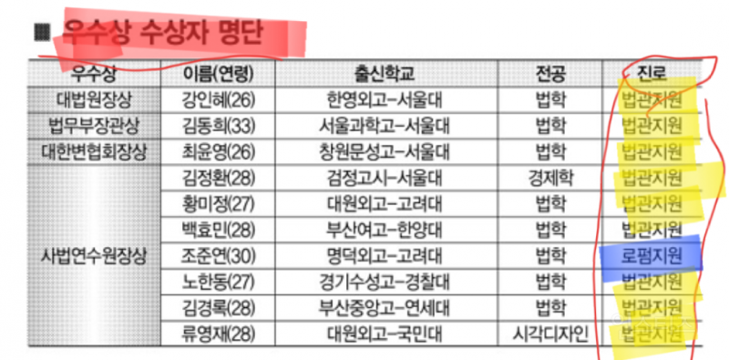 검사vs판사 격차가 크네 ㅎㄷㄷㄷ | 인스티즈
