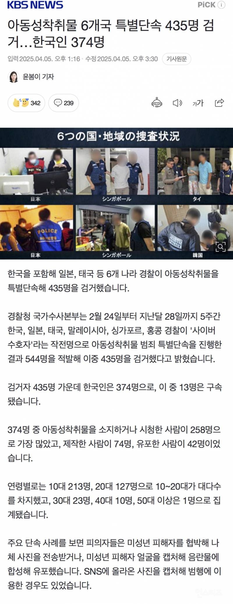  아동성착취물 6개국 특별단속 435명 검거…한국인 374명4