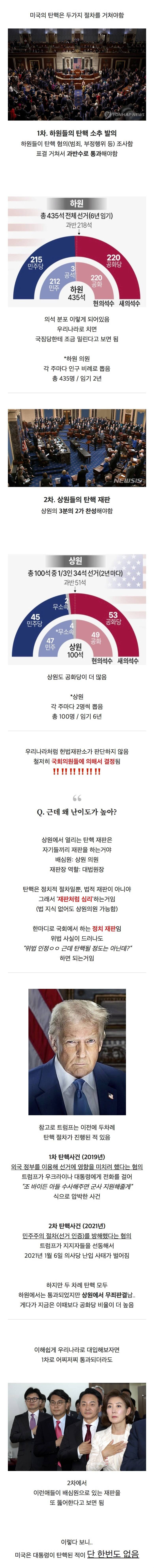 난이도 개높은 미국의 탄핵 | 인스티즈