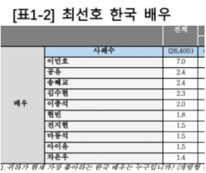 [잡담] 아이유 이민호도 드라마에서 한번 보고싶어 | 인스티즈