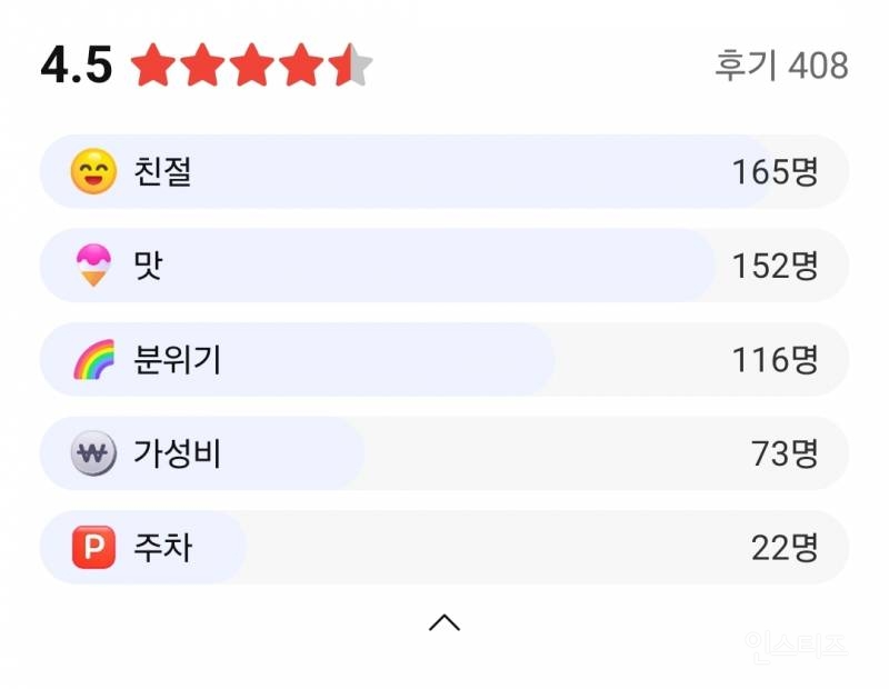 초록글 트페미들에게 공격받은 카페 평점 근황 | 인스티즈