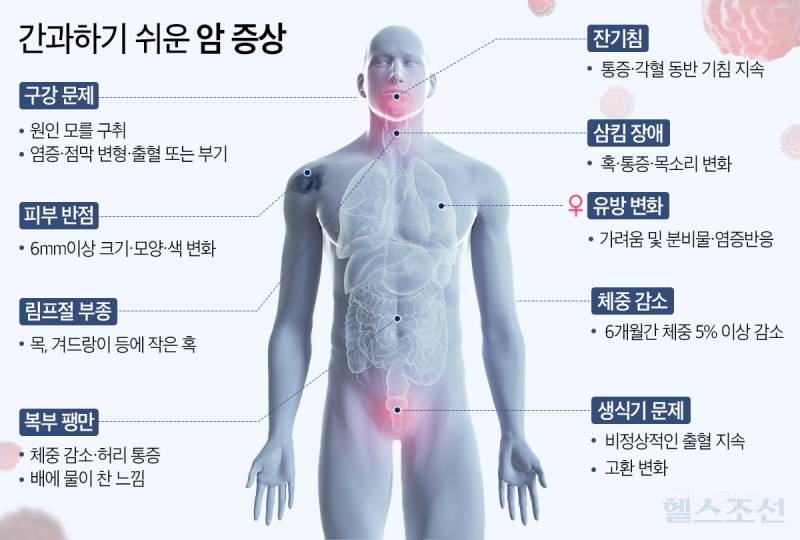 본인이나 가족이 큰 질병 (암 등)에 걸렸을때 AI 활용하는 법.JPG | 인스티즈