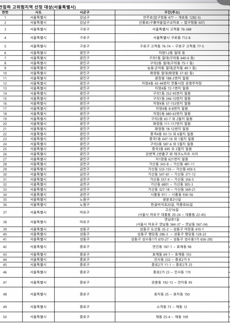 [단독] 서울시가 숨긴 싱크홀 위험지역 50곳 공개 | 인스티즈