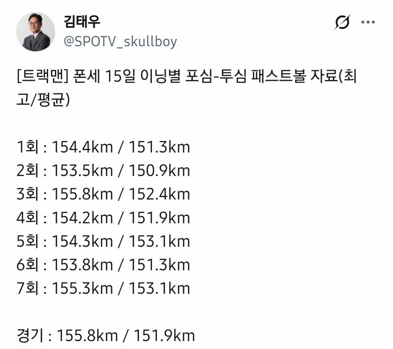 [잡담] 문학 도대체 무슨 경기를 한거야 | 인스티즈