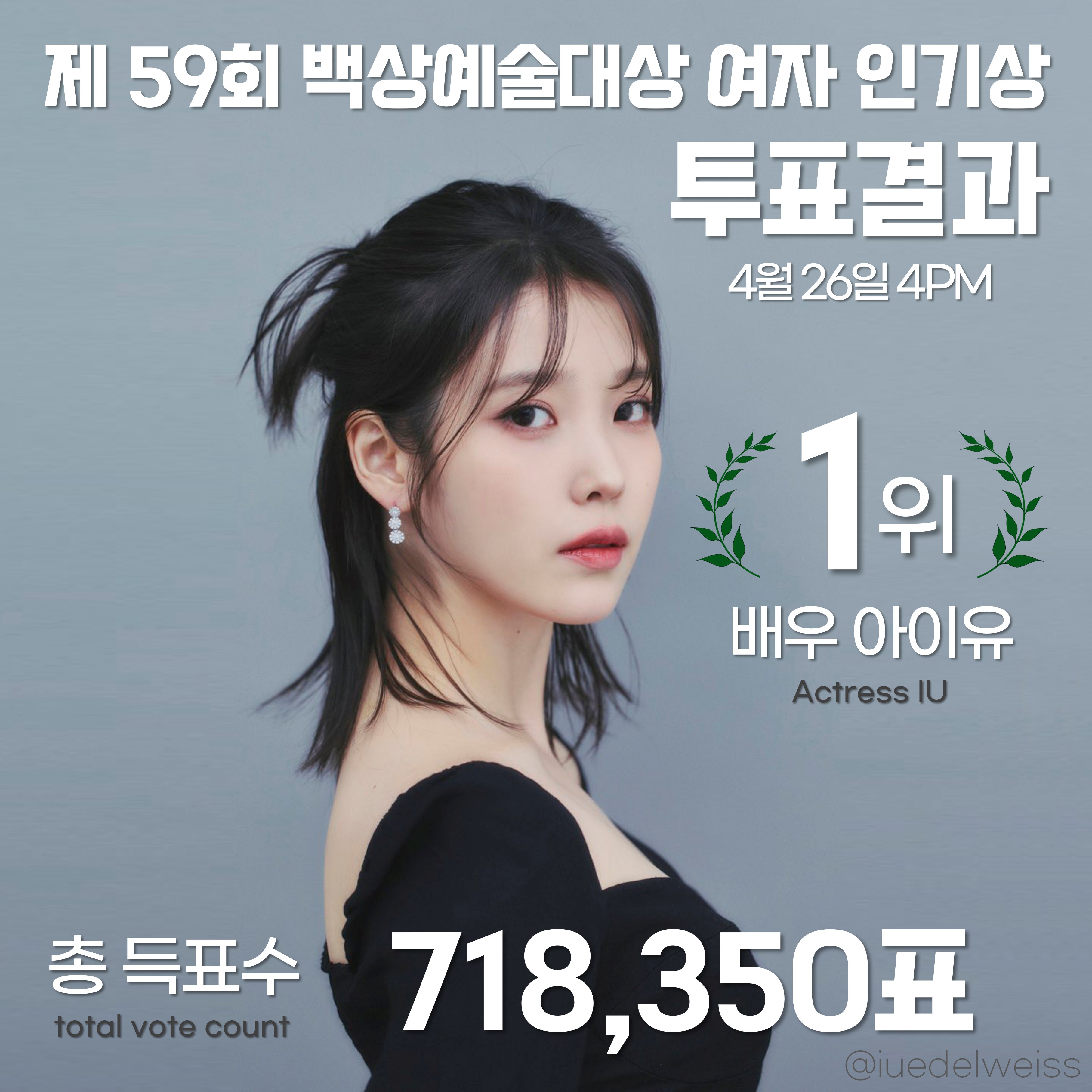 [마플] 아이유는 이미 백상 인기상 2번 탔는데 | 인스티즈