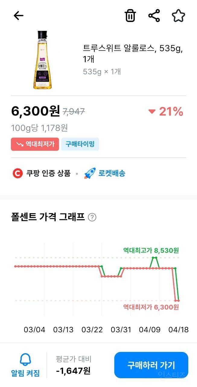 당 떨어진 다이어터들이여 들어오라 | 인스티즈