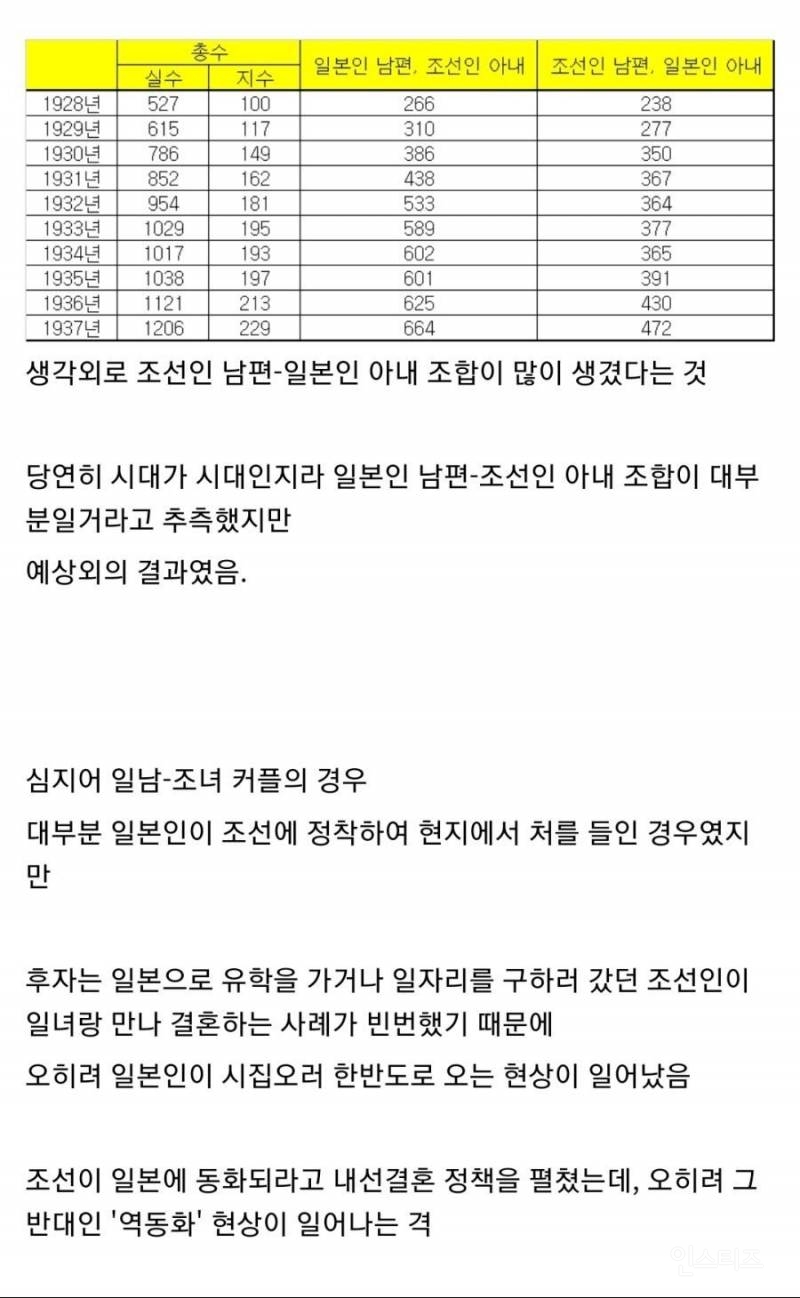 일제강점기 조선인-일본인 국제결혼 실태 | 인스티즈