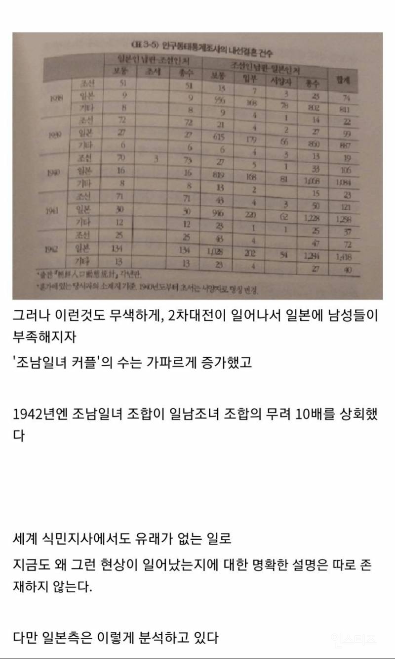 일제강점기 조선인-일본인 국제결혼 실태 | 인스티즈