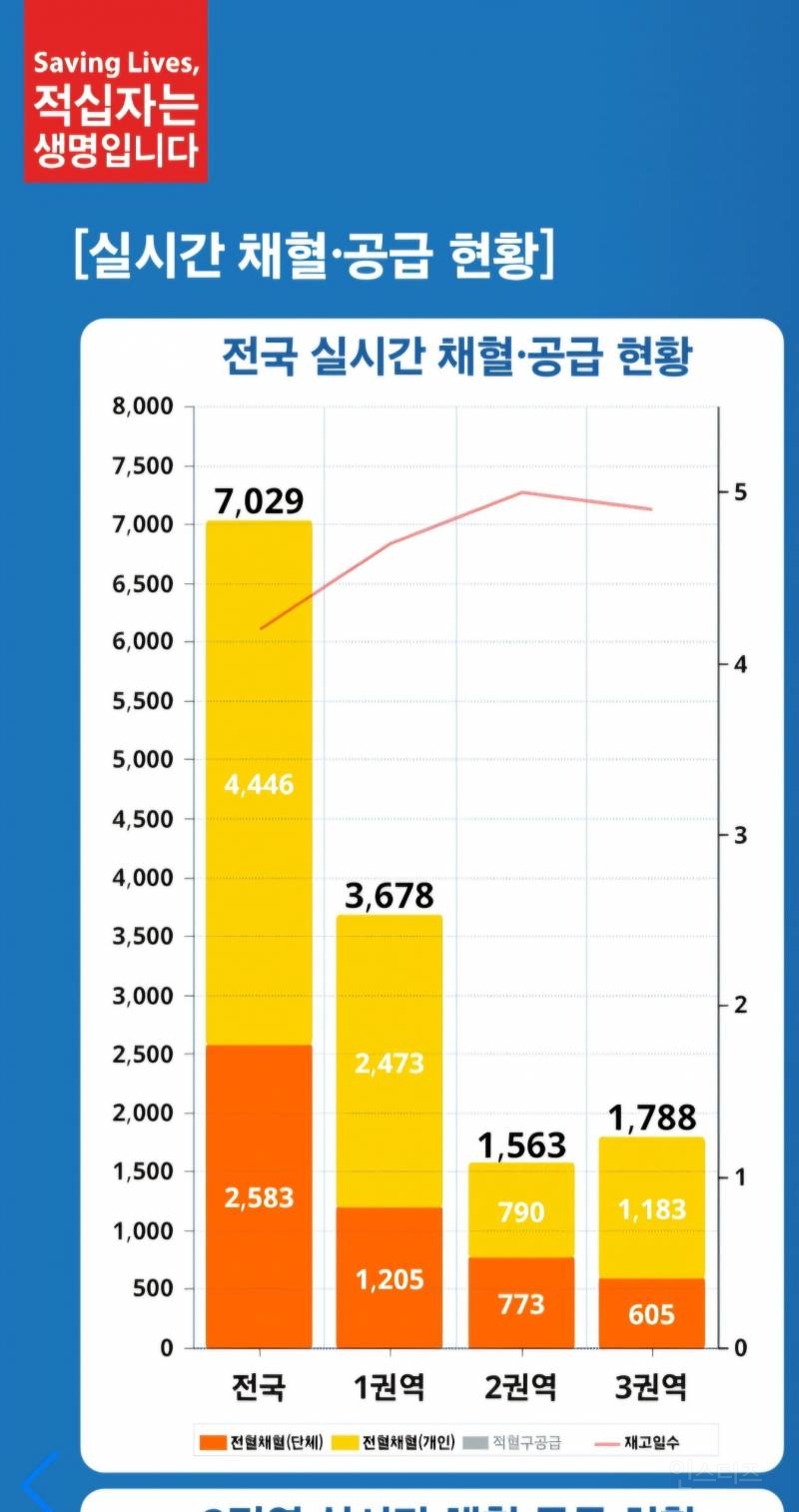 이번에 역대급으로 난리났다는 서브컬쳐X헌혈 콜라보 | 인스티즈