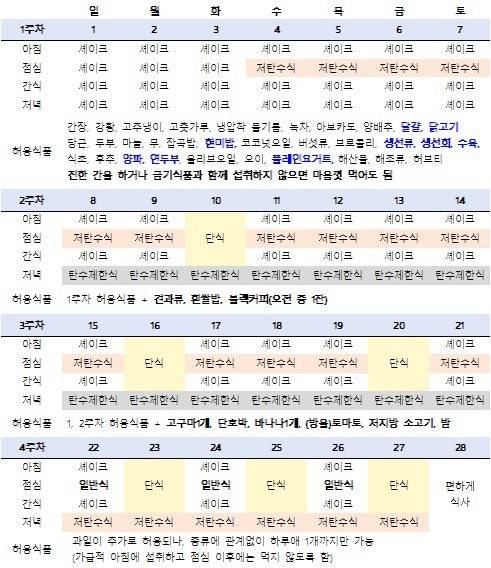 [잡담] 님들아 스위치온 식단표보니까 뭔맨날 쉐이크만먹는데 니네 ㅇㄱ 해낸거임 진짜로? | 인스티즈