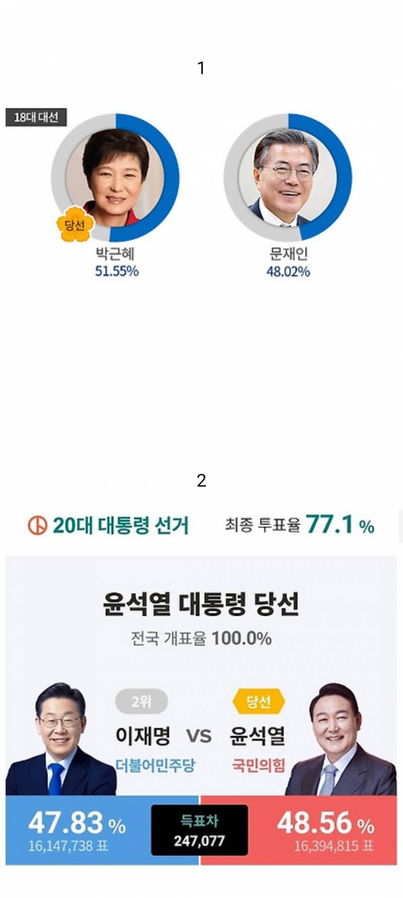  ¹찍들 더 절망스러웠던 대선 둘 중 뭐야???3