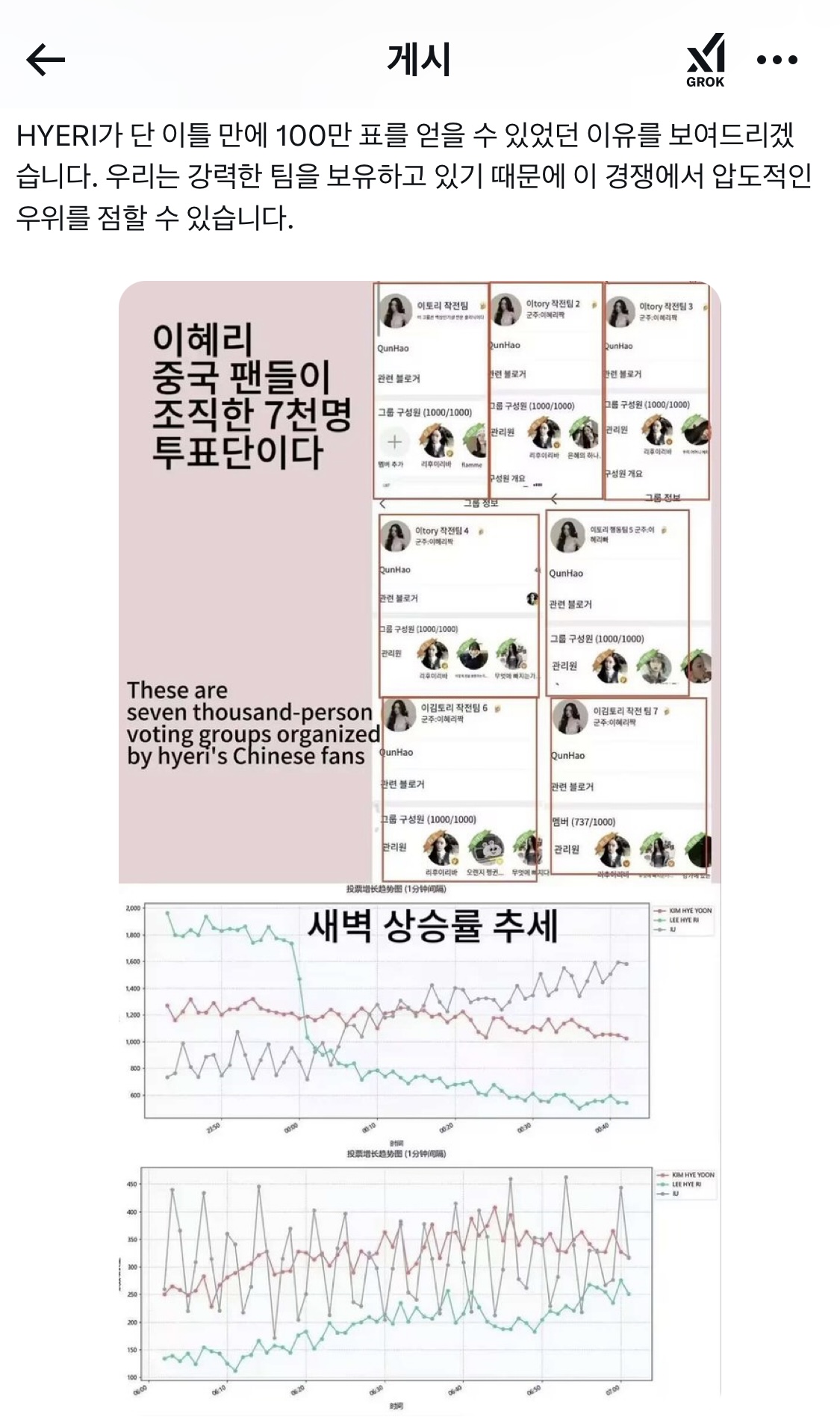 [마플] 혜리 중국팬들도 문제 인식하고 매크로 아니라고 하고있네 | 인스티즈
