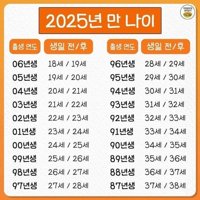 중국음력원산 세는나이 정체 | 인스티즈