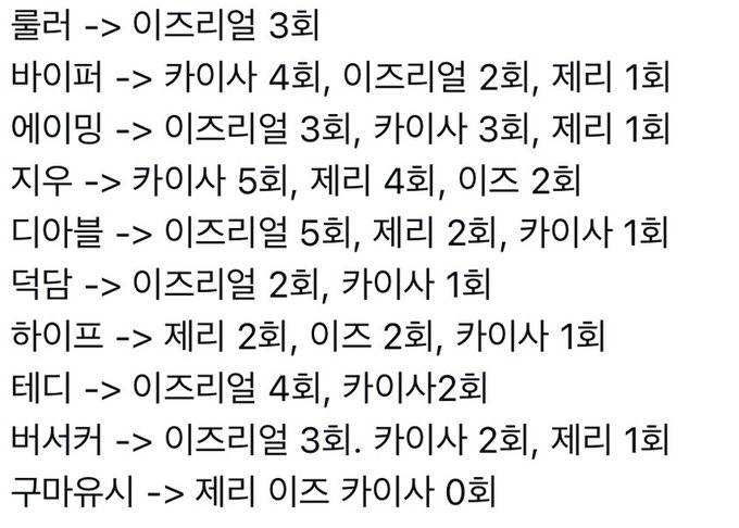 [잡담] 이제 ㄱㅁㅇㅅ팬들 제이카 메타아닌데 제이카 강요한다고 화내더라 - 인스티즈(instiz) T1 카테고리