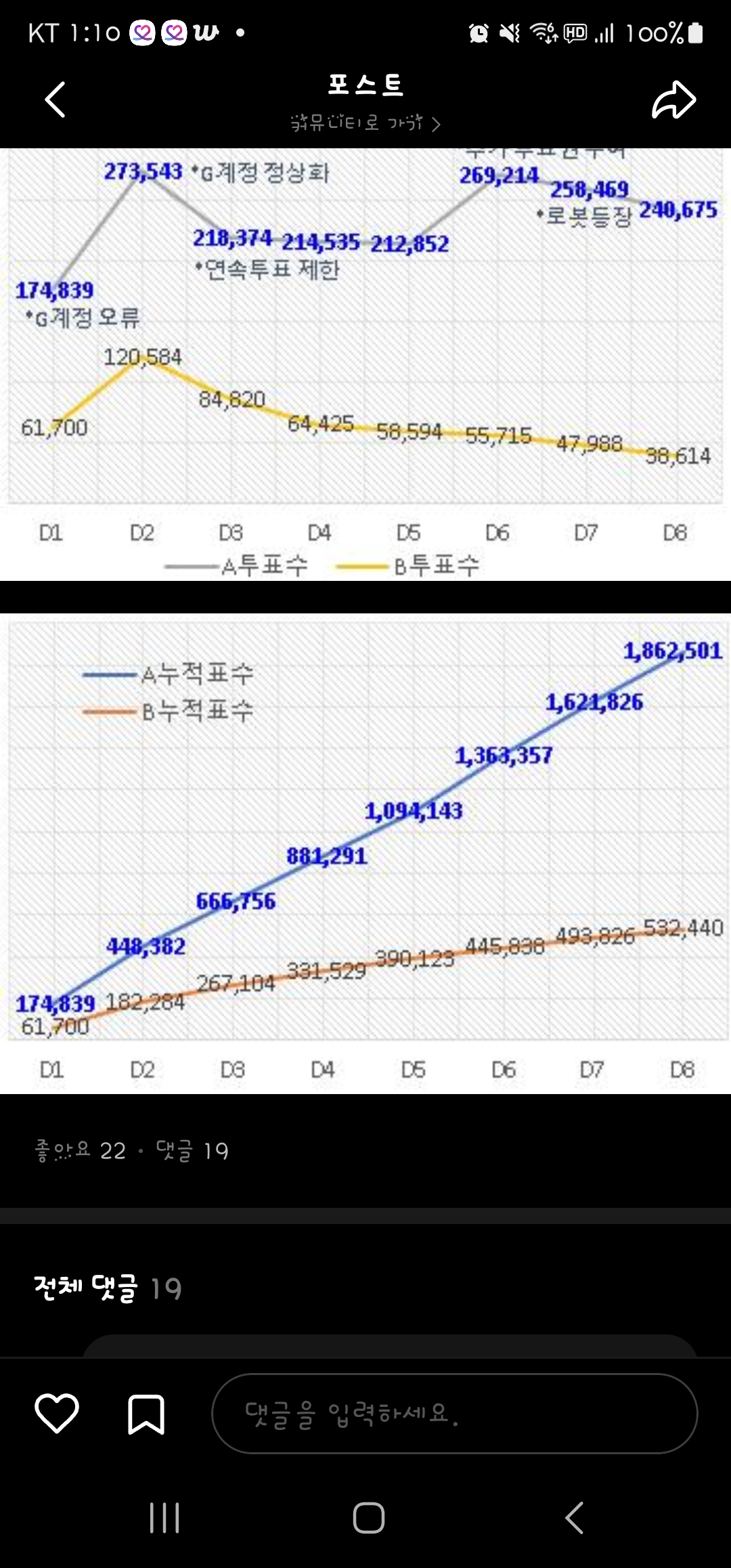 [잡담] 2시간에 10만?? | 인스티즈