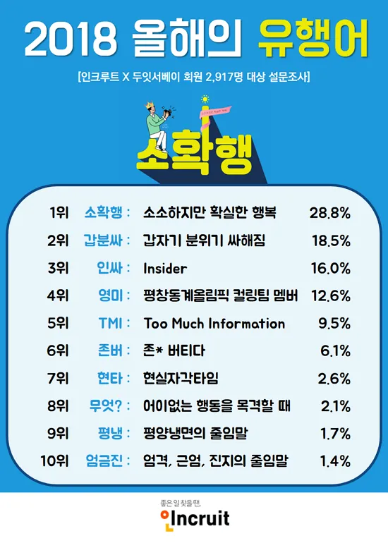 [잡담] 7년전 유행어라는데 몇개 살아남음? | 인스티즈