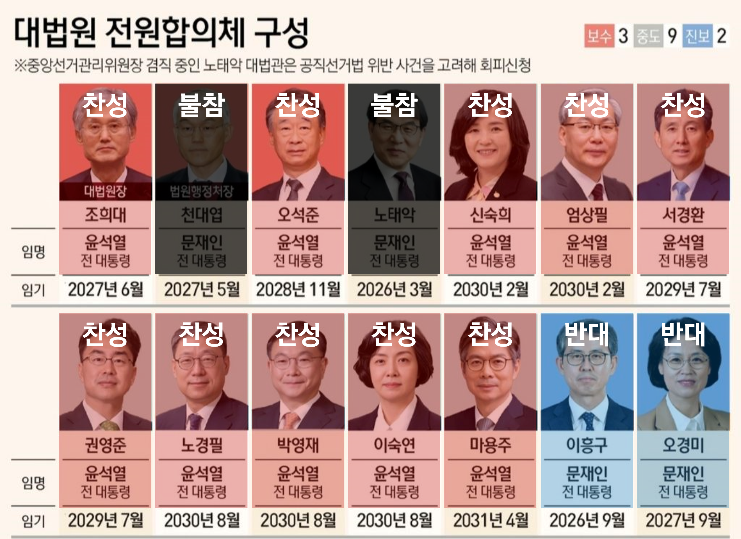  오늘 이재명 재판 파기환송 한짤요약2