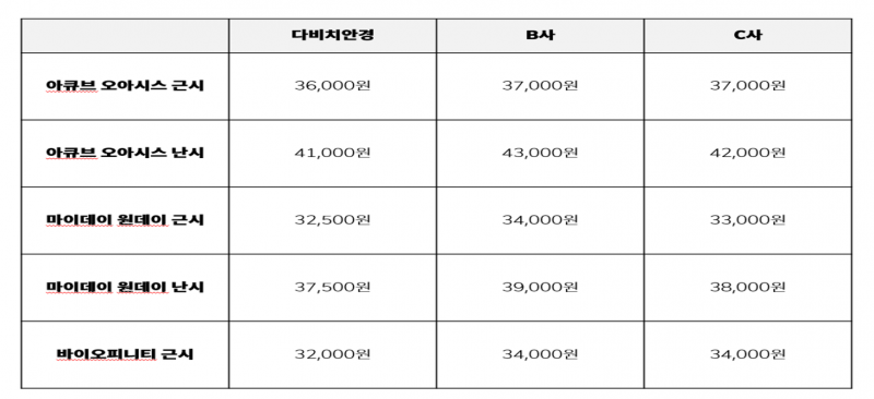 다비치안경 렌즈 가격 | 인스티즈