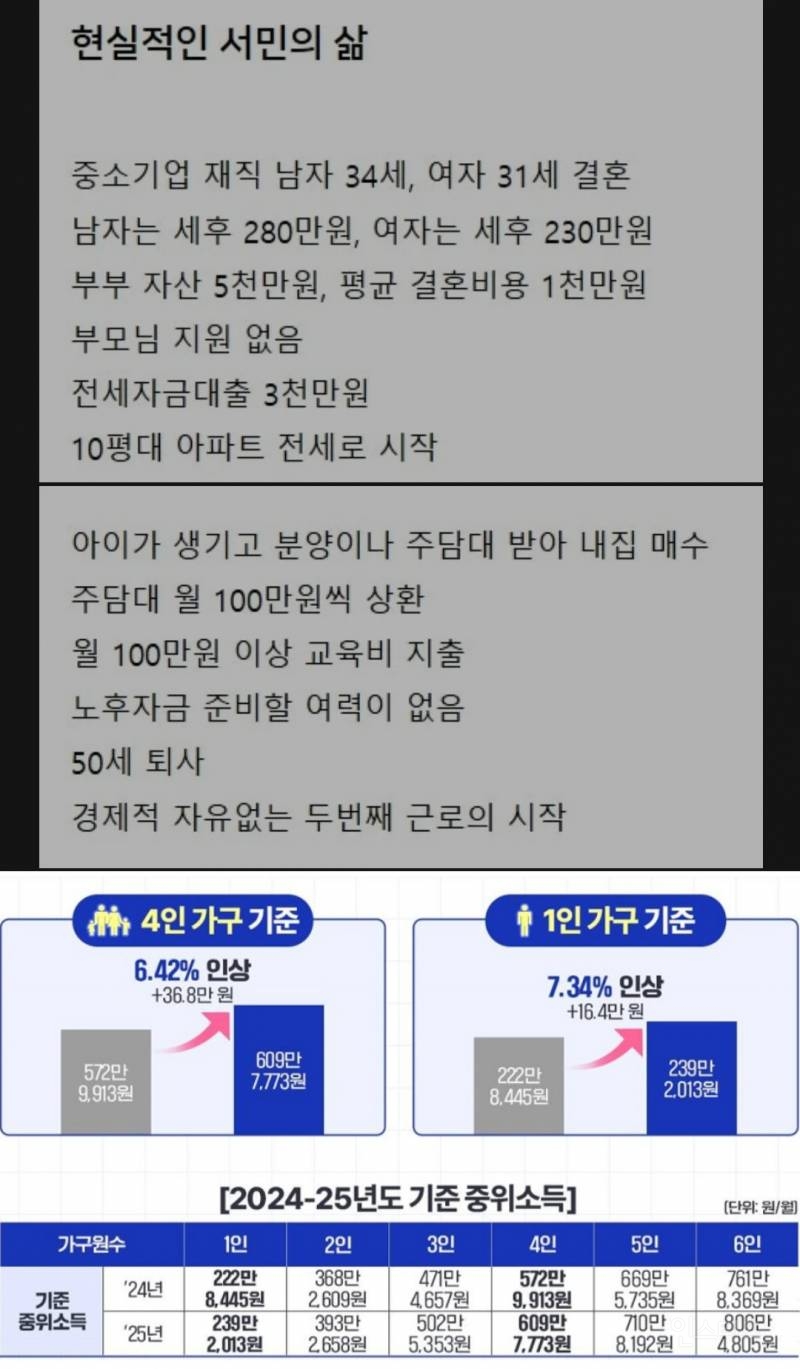  현실적인 서민의 삶