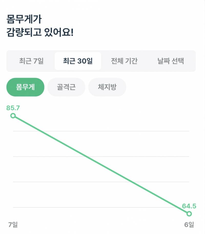 [잡담] 한달 동안 액체 다이어트해서 21키로 뺀 후기 | 인스티즈
