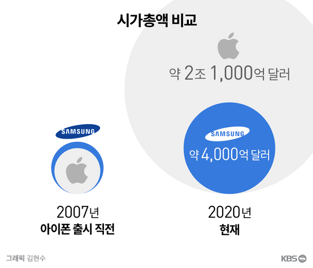 매번 망한다고 부르짖지만 잘나간다는 기업 | 인스티즈