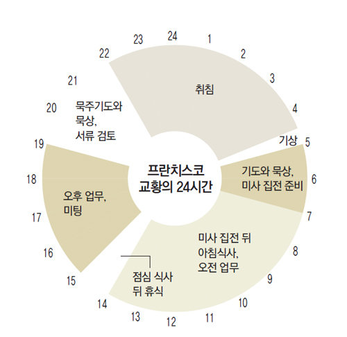 [잡담] 교황 자리 부담스러워하는 이유 너무 이해됨ㅋㅋㅋㅋ | 인스티즈