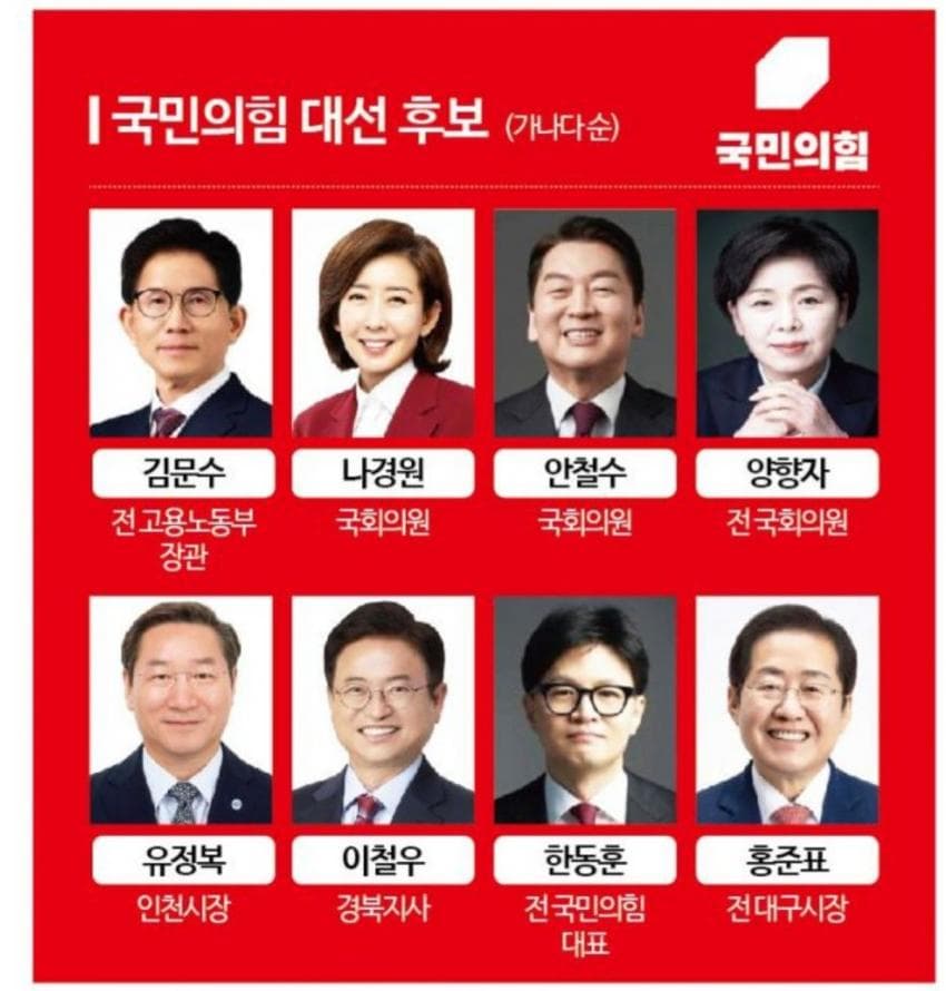 [정보/소식] 대한민국 역사상 최초로 대선경선후보 모두 탈락 | 인스티즈