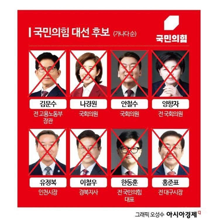 국힘 나락행 ㅅㄱ...국민 ㄱ돼지로 생각해서 그런거 아닐까? | 인스티즈