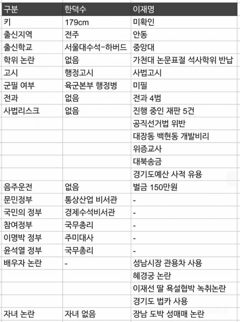  한덕수 vs 이재명 비교 분석.jpg3