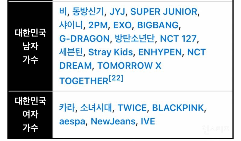 일본에서 솔로로 티켓파워가 가장쎈 한국가수ㄷㄷ | 인스티즈