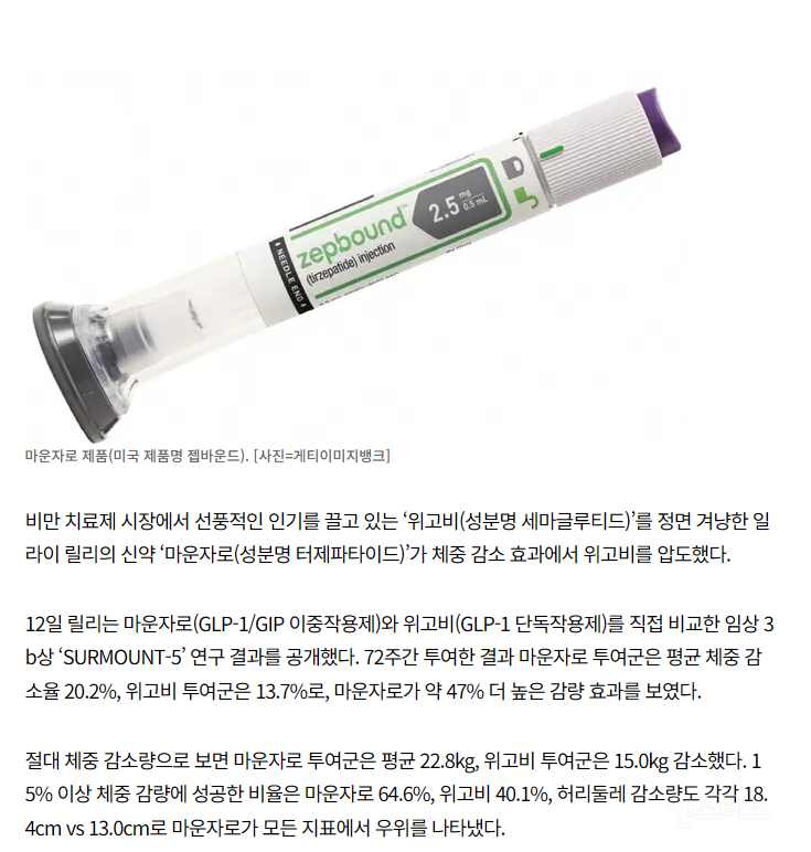  릴리 &apos;마운자로&apos;, 위고비보다 47% 더 감량