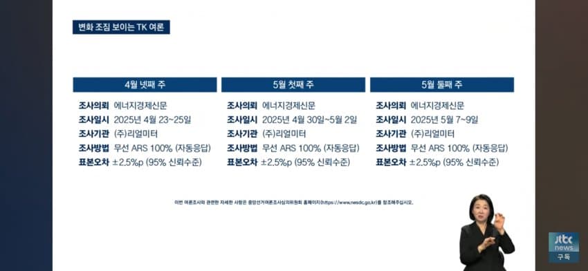 [잡담] 대구시민들 풀결집 시작했네 | 인스티즈