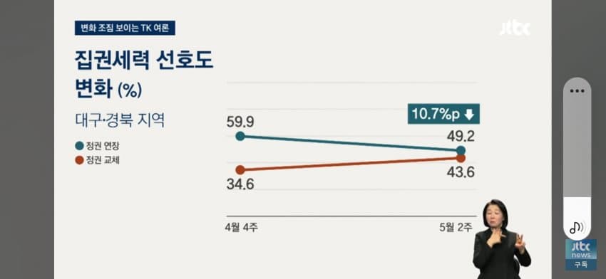 [잡담] 대구시민들 풀결집 시작했네 | 인스티즈