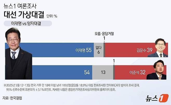이재명 고양이ㅋㅋㅋㅋㅋㅋㅋ넘웃기네 | 인스티즈